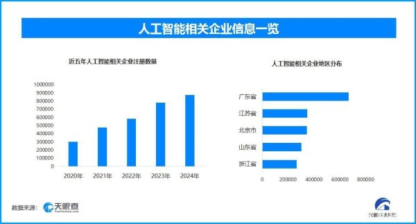 金牛呗 虚拟偶像重塑年轻世代社交 人工智能企业数量近年再创新高