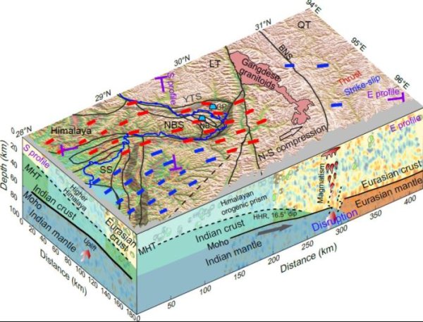 汇盈策略  喜马拉雅东端地震活动受何控制？中国团队研究发现关键地壳结构